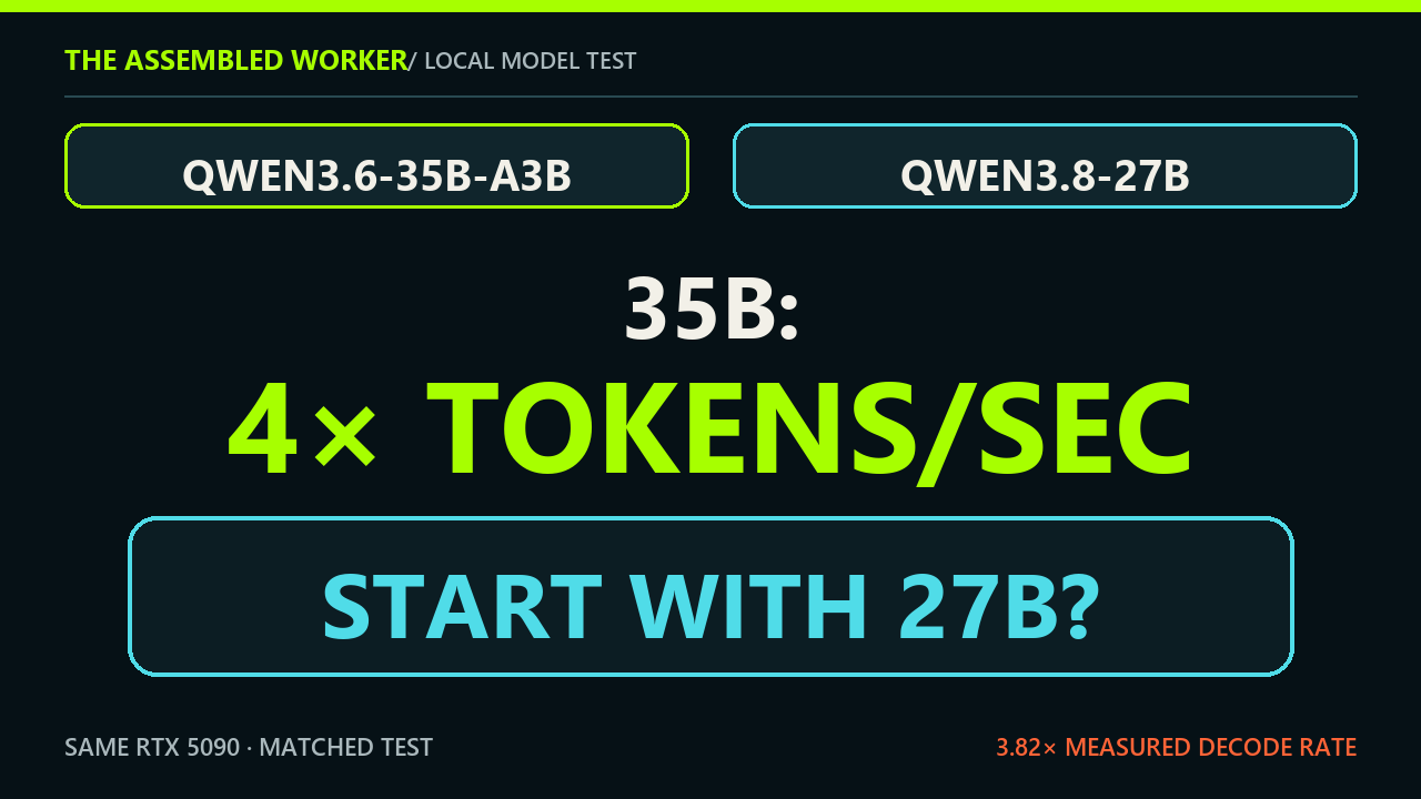 Qwen3.6-35B versus Qwen3.8-27B benchmark